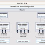 Cisco Silicon One P200 Deployments