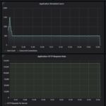 Dell N2224X ON 25G To 25G HTTP Performance Steady State