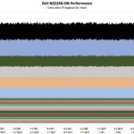 Dell N2224X ON Iperf3 Performance