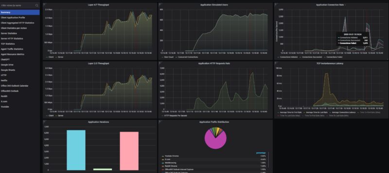 GL.iNet GL BE3600 Slate 7 10 App 16 User Dashboard Connection Issues