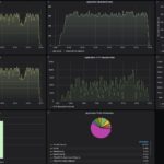 GL.iNet GL BE3600 Slate 7 10 App Settle Into 2.4Gbps 12 User Dashboard