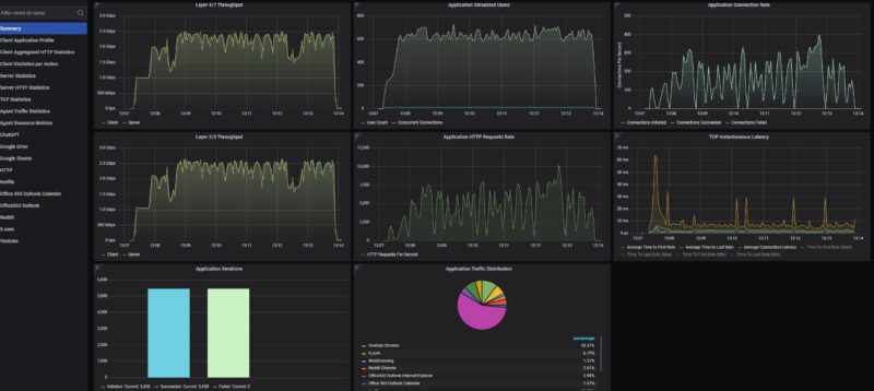 GL.iNet GL BE3600 Slate 7 10 App Settle Into 2.4Gbps 12 User Dashboard