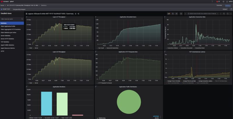 GL.iNet GL BE3600 Slate 7 Simple HTTP Gateway Throughput Mbps And Latency With Low Connections