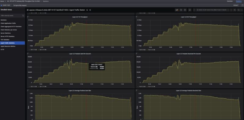 GL.iNet GL BE3600 Slate 7 Simple HTTP Gateway Throughput Packets Per Second