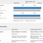 Geekbench 5 CPU Beelink GTR9 Pro Versus GMKtec EVO X2