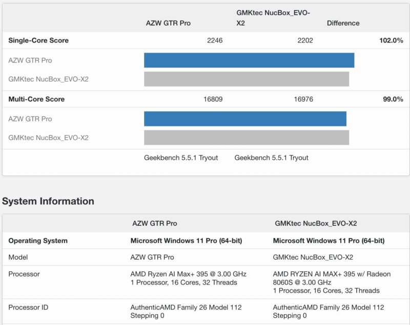 Geekbench 5 CPU Beelink GTR9 Pro Versus GMKtec EVO X2
