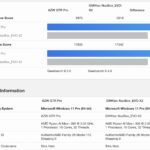 Geekbench 6 CPU Beelink GTR9 Pro Versus GMKtec EVO X2