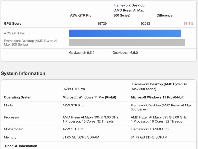 Geekbench 6 GPU OpenCL Beelink GTR9 Pro Versus Framework Desktop