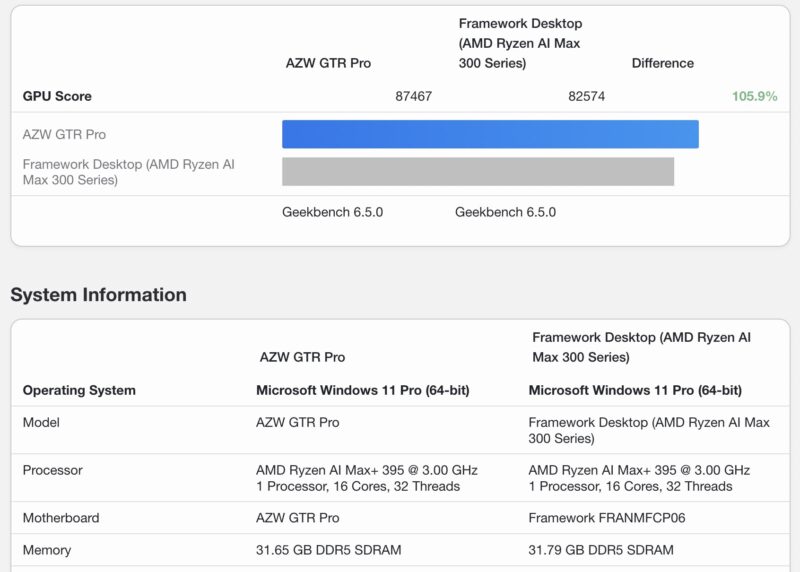 Geekbench 6 GPU Vulkan Beelink GTR9 Pro Versus Framework Desktop