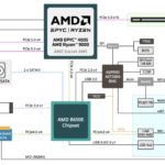 Gigabyte B343 C40 AAJ1 Block Diagram
