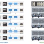 Gigabyte B343 C40 AAJ1 CMC Ring