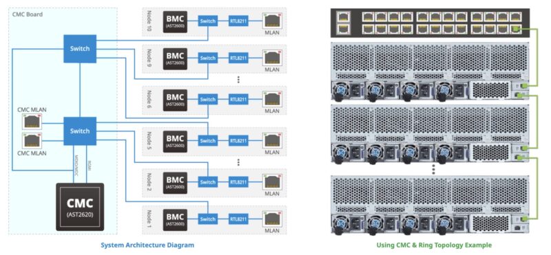 Gigabyte B343 C40 AAJ1 CMC Ring