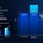 ITT 2025 Intel Opening Keynote Intel 18A Backside Power 2