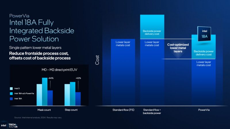 ITT 2025 Intel Opening Keynote Intel 18A Backside Power 2
