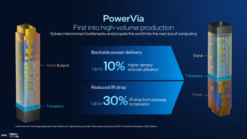 ITT 2025 Intel Opening Keynote Intel 18A PowerVIA 2
