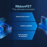 ITT 2025 Intel Opening Keynote Intel 18A RibbonFET 2