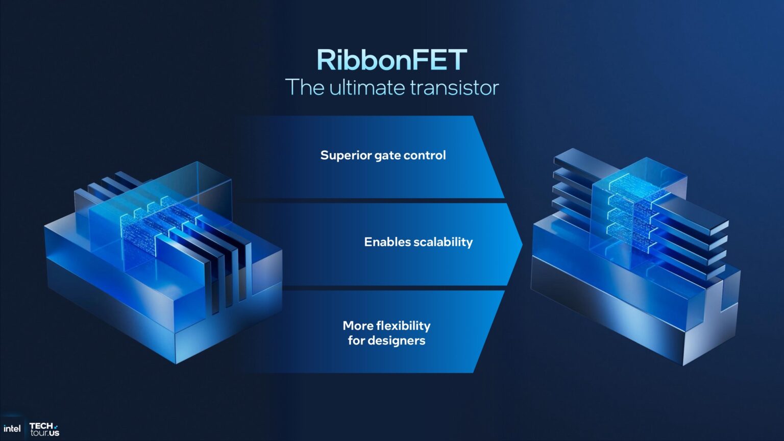 Intel Fab 52 in Chandler Arizona is Running 18A - ServeTheHome
