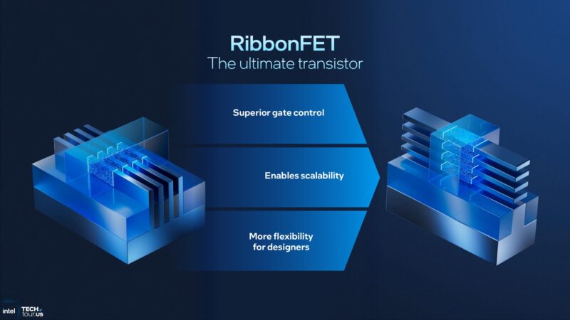 ITT 2025 Intel Opening Keynote Intel 18A RibbonFET 2
