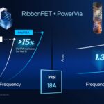 ITT 2025 Intel Opening Keynote Intel 18A RibbonFET And PowerVia Benefits 1 2