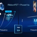 ITT 2025 Intel Opening Keynote Intel 18A RibbonFET And PowerVia Benefits 2 2