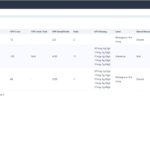 Kaytus MotusAI Manage Resource Groups