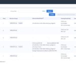 Kaytus MotusAI Manage User Groups
