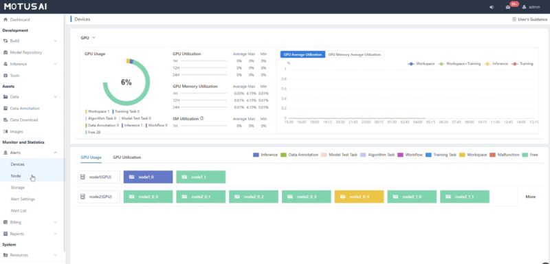 Kaytus MotusAI Monitor Devices GPU Utilization