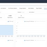 Kaytus MotusAI Service Statistics