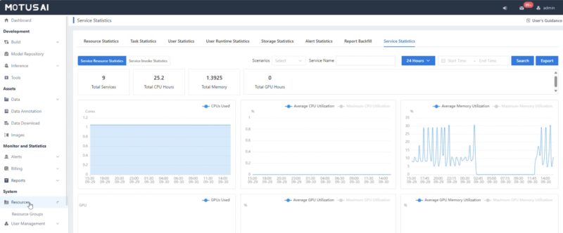 Kaytus MotusAI Service Statistics
