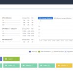 Kaytus MotusAI Supervisor Device Utilization