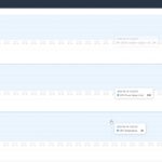 Kaytus MotusAI Supervisor Monitoring