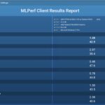 MLPerf Client Beelink GTR9 Pro Llama 2 7b Chat Results