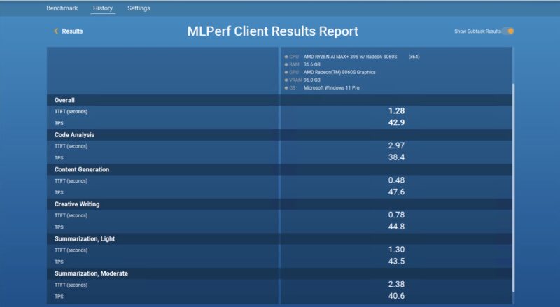 MLPerf Client Beelink GTR9 Pro Llama 2 7b Chat Results