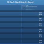 MLPerf Client Beelink GTR9 Pro Llama 3.1 8B Instruct Results