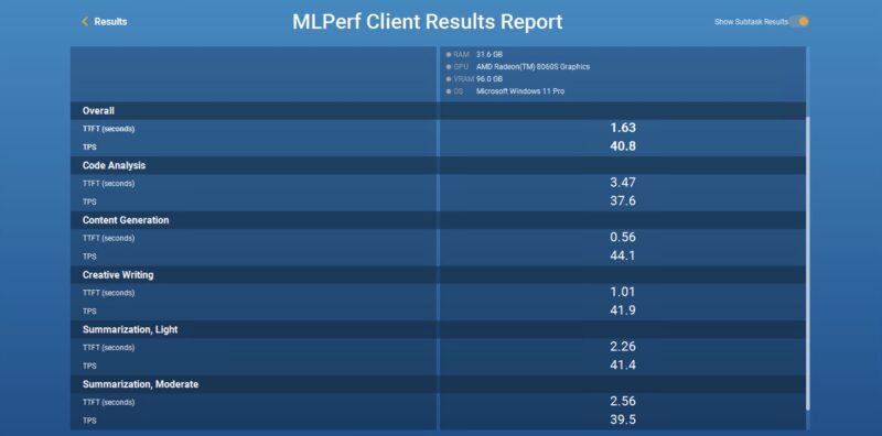 MLPerf Client Beelink GTR9 Pro Llama 3.1 8B Instruct Results