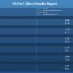 MLPerf Client Beelink GTR9 Pro Phi 3.5