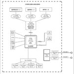 MikroTik CRS812 8DS 2DQ 2DDQ Block Diagram