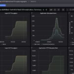 MikroTik CRS812 DDQ 796Gbps BiDirectional 400G Ports Keysight CyPerf