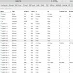 MikroTik CRS812 DDQ Interface Counters At 800Gbps BiDi