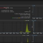 Minisforum N5 Pro Proxmox VE 9 Dashboard