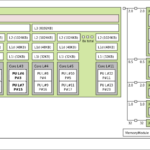Minisforum N5 Pro Topology