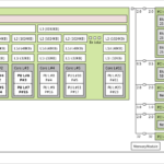Minisforum N5 Pro Topology With Realtek RTL8127