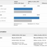 NVIDIA DGX Spark GB10 Geekbench 5 CPU Performance