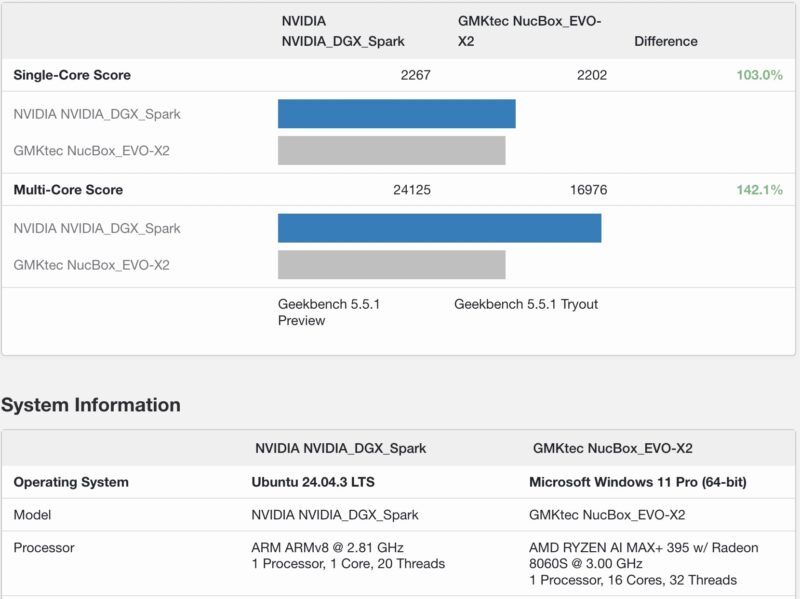 NVIDIA DGX Spark GB10 Geekbench 5 CPU Performance