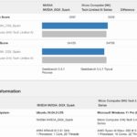NVIDIA DGX Spark GB10 Versus Minisforum S1 Max AMD Strix Halo Geekbench 5 CPU