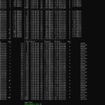 NVIDIA GB10 ConnectX 7 Dual Port Getting 100Gbps Only 2 Ports 2x Iperf3