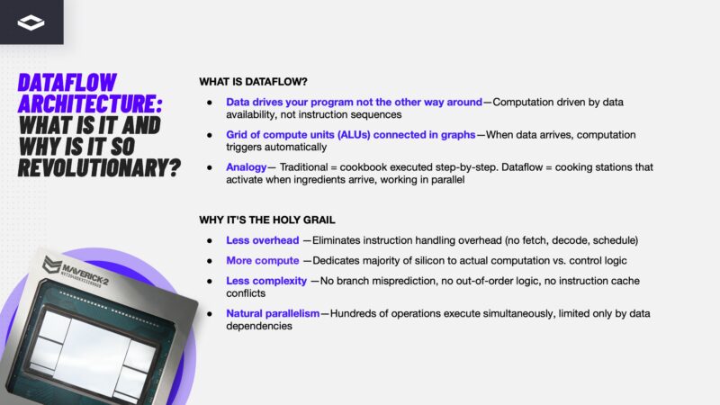 NextSilicon Maverick 2 10