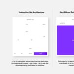 NextSilicon Maverick 2 12