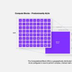 NextSilicon Maverick 2 13