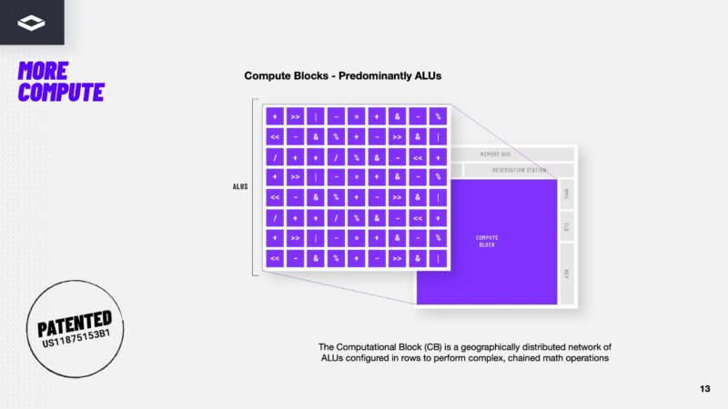NextSilicon Maverick 2 13